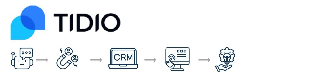 Tidio – Automated Chatbots to Capture Leads